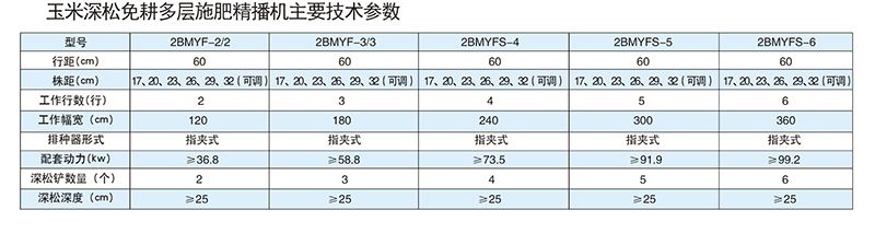 2BMYF-3-3型玉米深松免耕多層施肥精播機(jī)